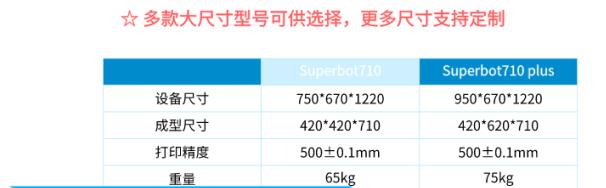 SUPERBOT恒温系统工业打印机(图1)