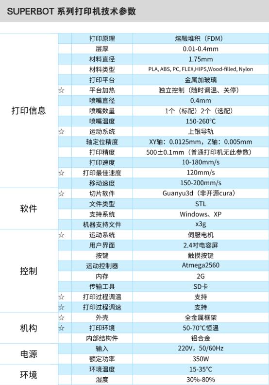 SUPERBOT恒温系统工业打印机(图3)