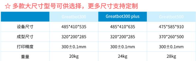 GREATBOT巨无霸工业级打印机(图1)