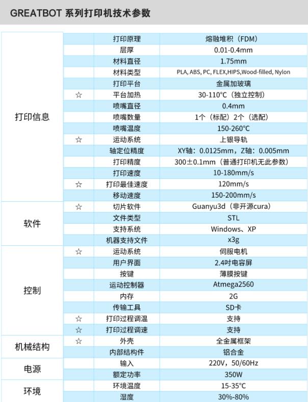 GREATBOT巨无霸工业级打印机(图3)