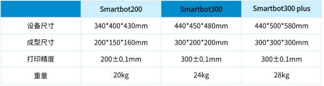 SMARTBOT智能桌面打印机(图1)