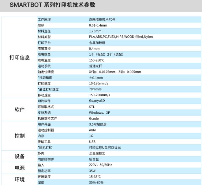 SMARTBOT智能桌面打印机(图3)