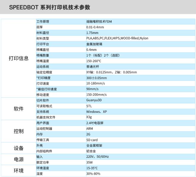 SPEEDBOT高性能准工业级打印机(图3)