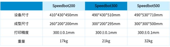 SPEEDBOT高性能准工业级打印机(图2)